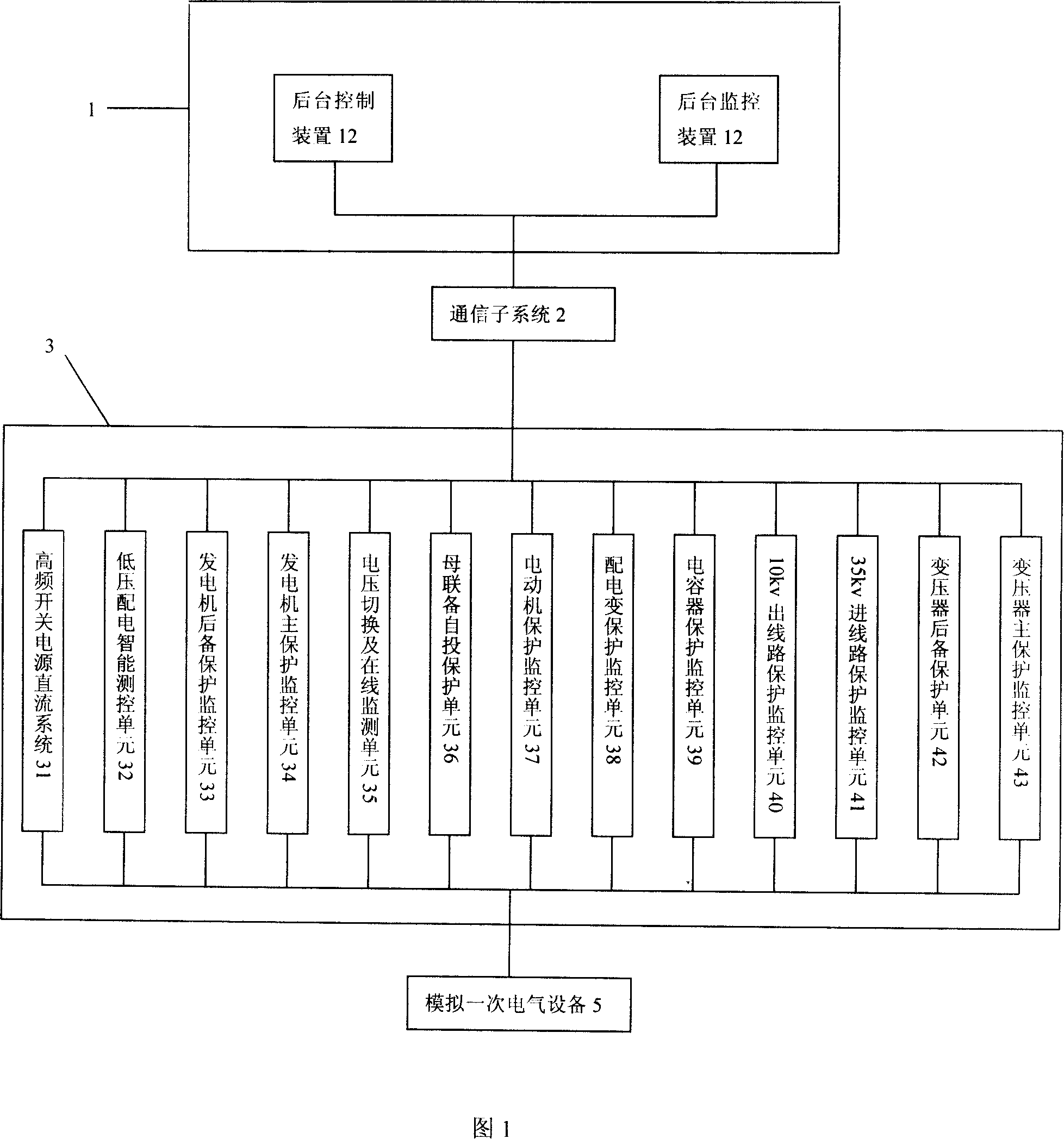 Power supply intelligentized simulation teaching system