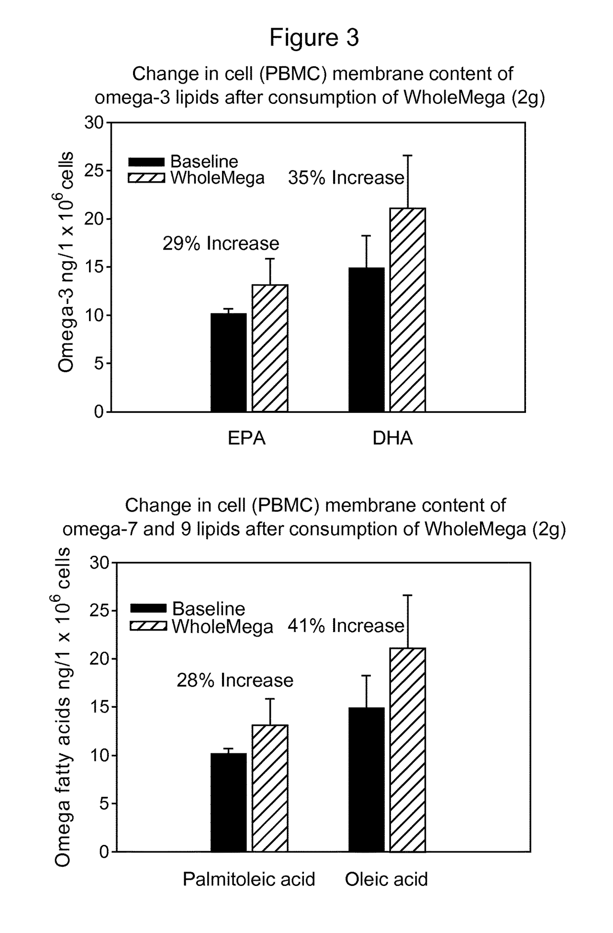 Compositions and methods for modulating inflammatory potential