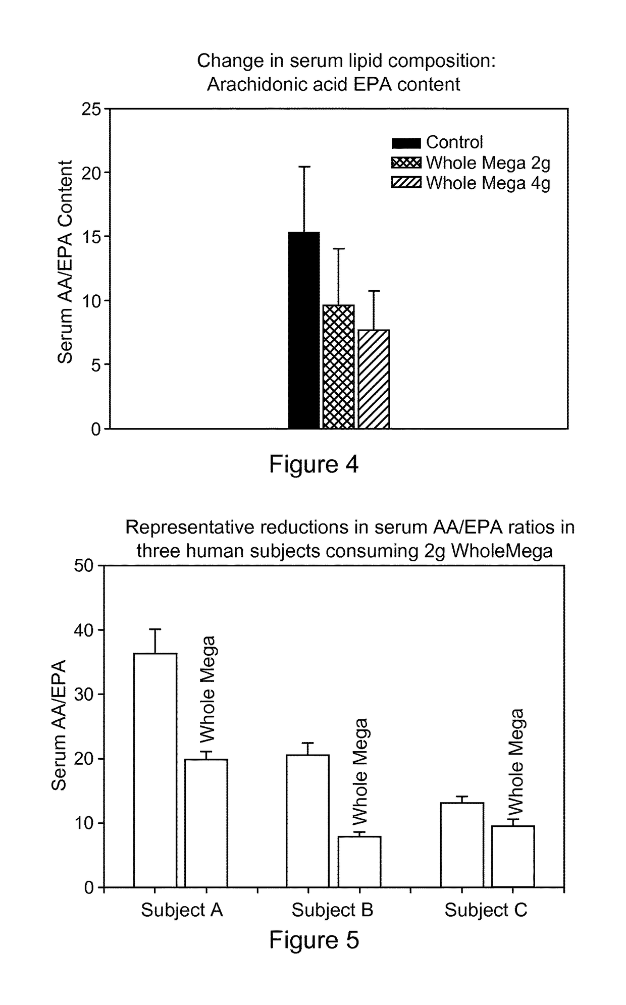 Compositions and methods for modulating inflammatory potential