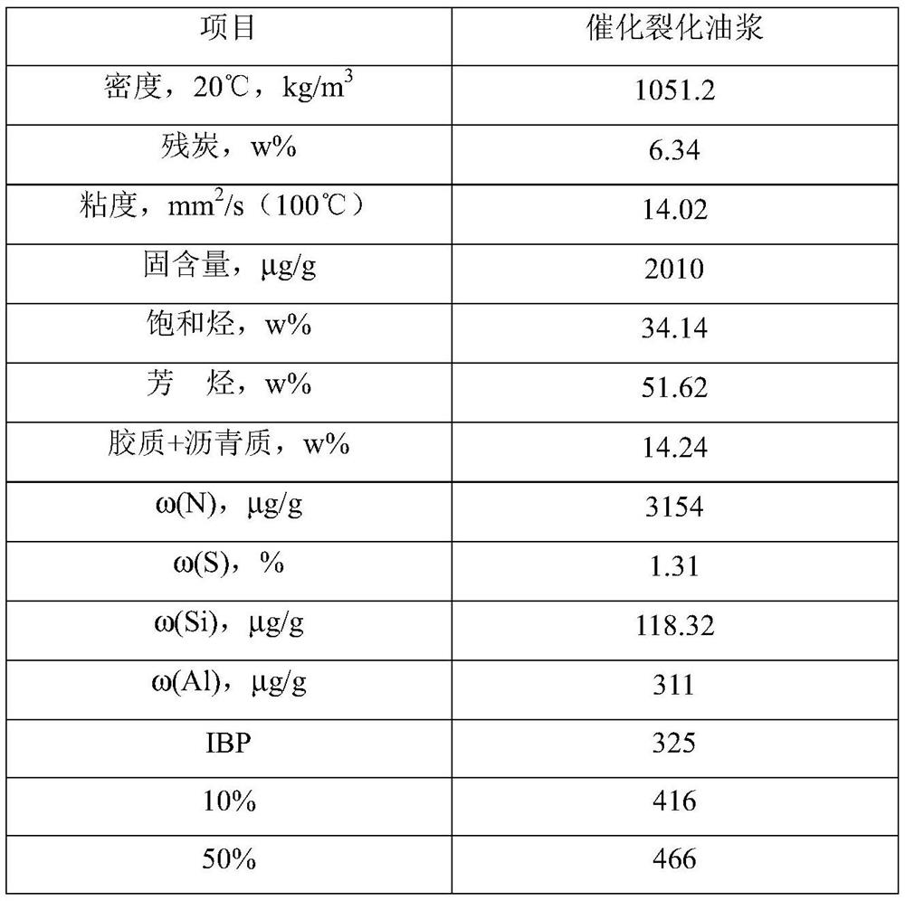 Preparation method of energy storage carbon material, supercapacitor and energy storage carbon material