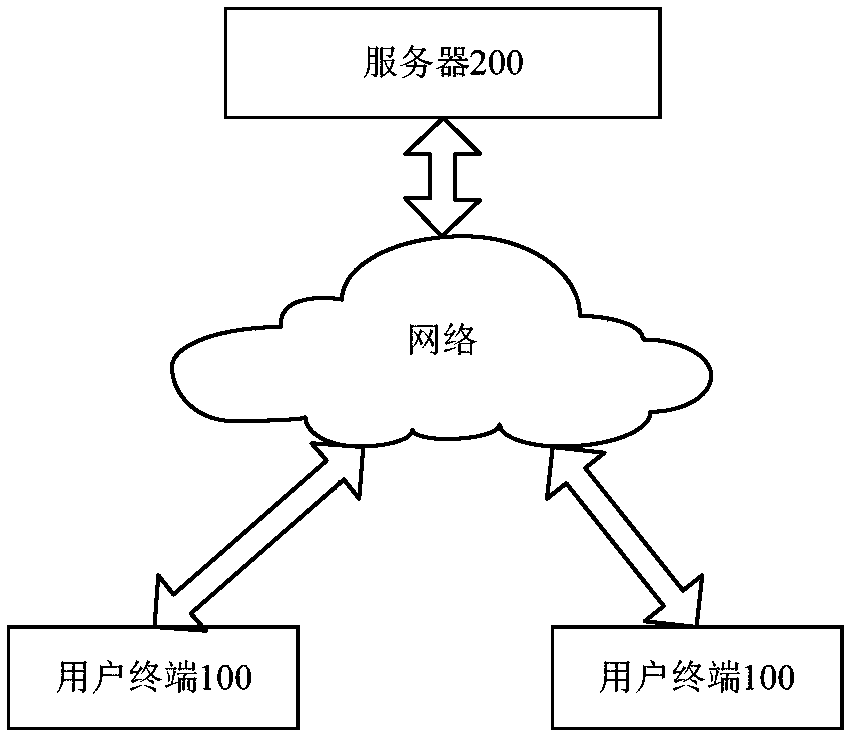 Breast cancer detection method and device