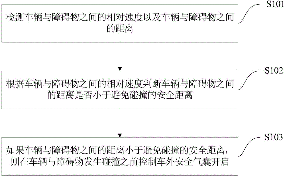 Control method and system for vehicle and vehicle