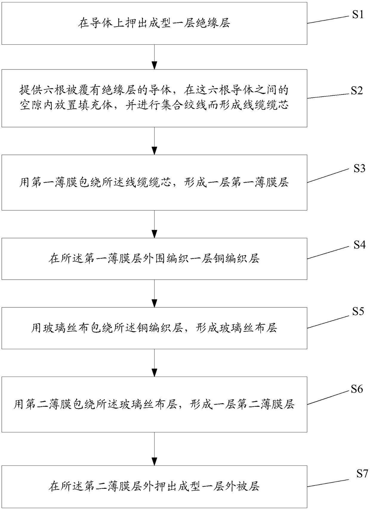 Elastic piece riveting high-definition multimedia interface HDMICTYPE precision connector and manufacturing method thereof