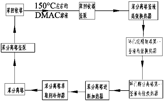 Novel heat energy utilization system and novel heat energy utilization method for cyclohexanol production