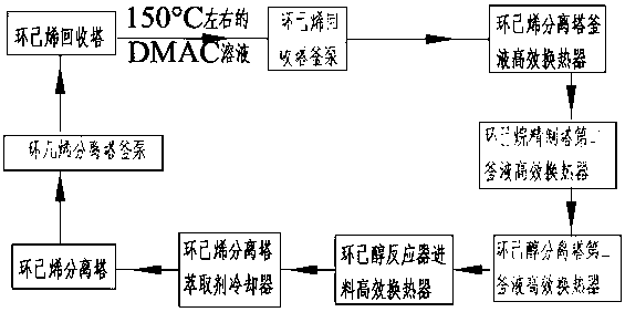 Novel heat energy utilization system and novel heat energy utilization method for cyclohexanol production