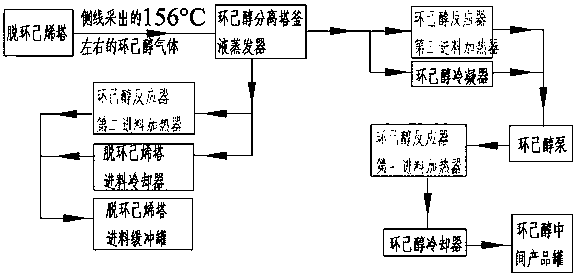 Novel heat energy utilization system and novel heat energy utilization method for cyclohexanol production