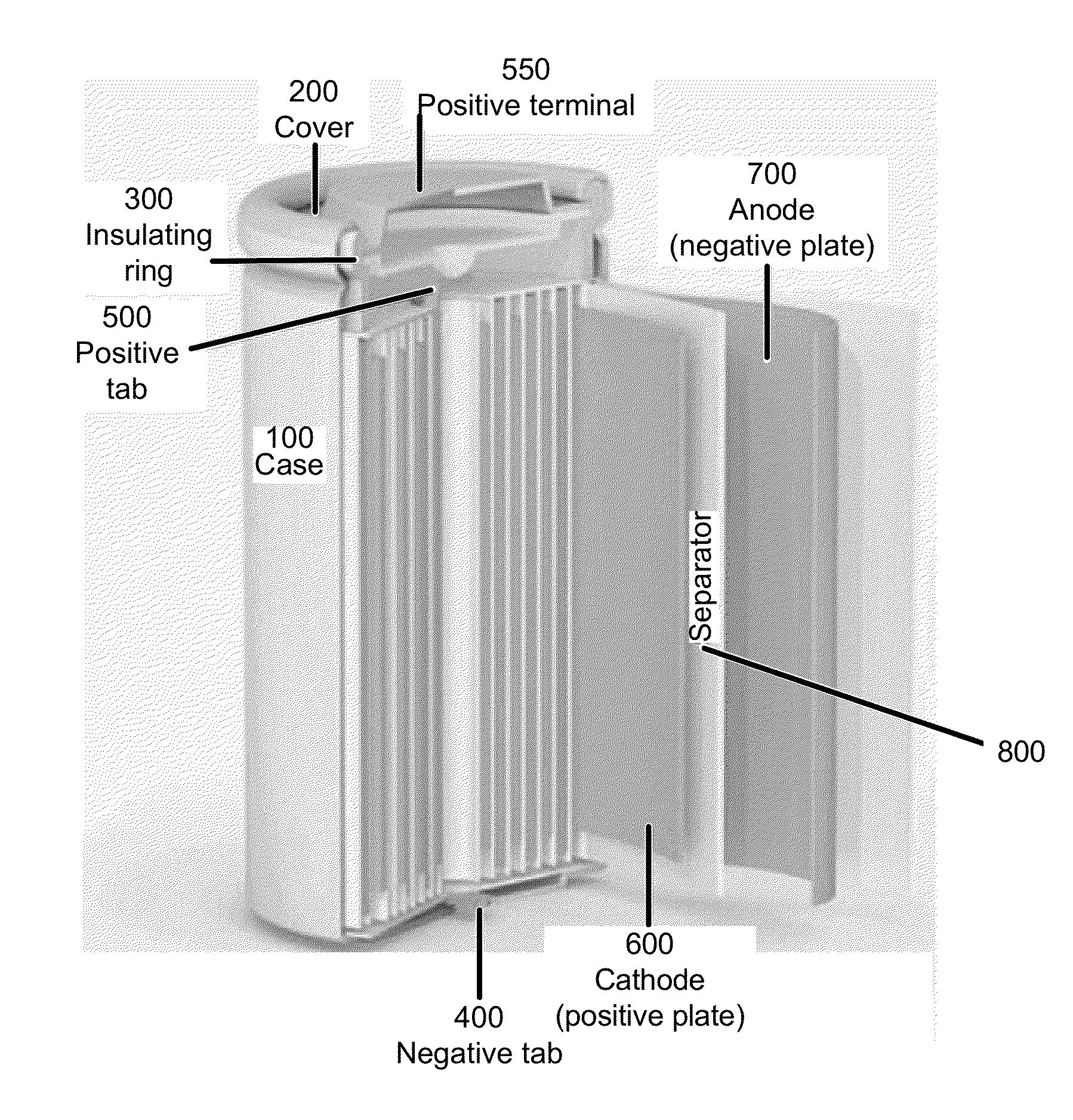 High performance lithium or lithium ion cell