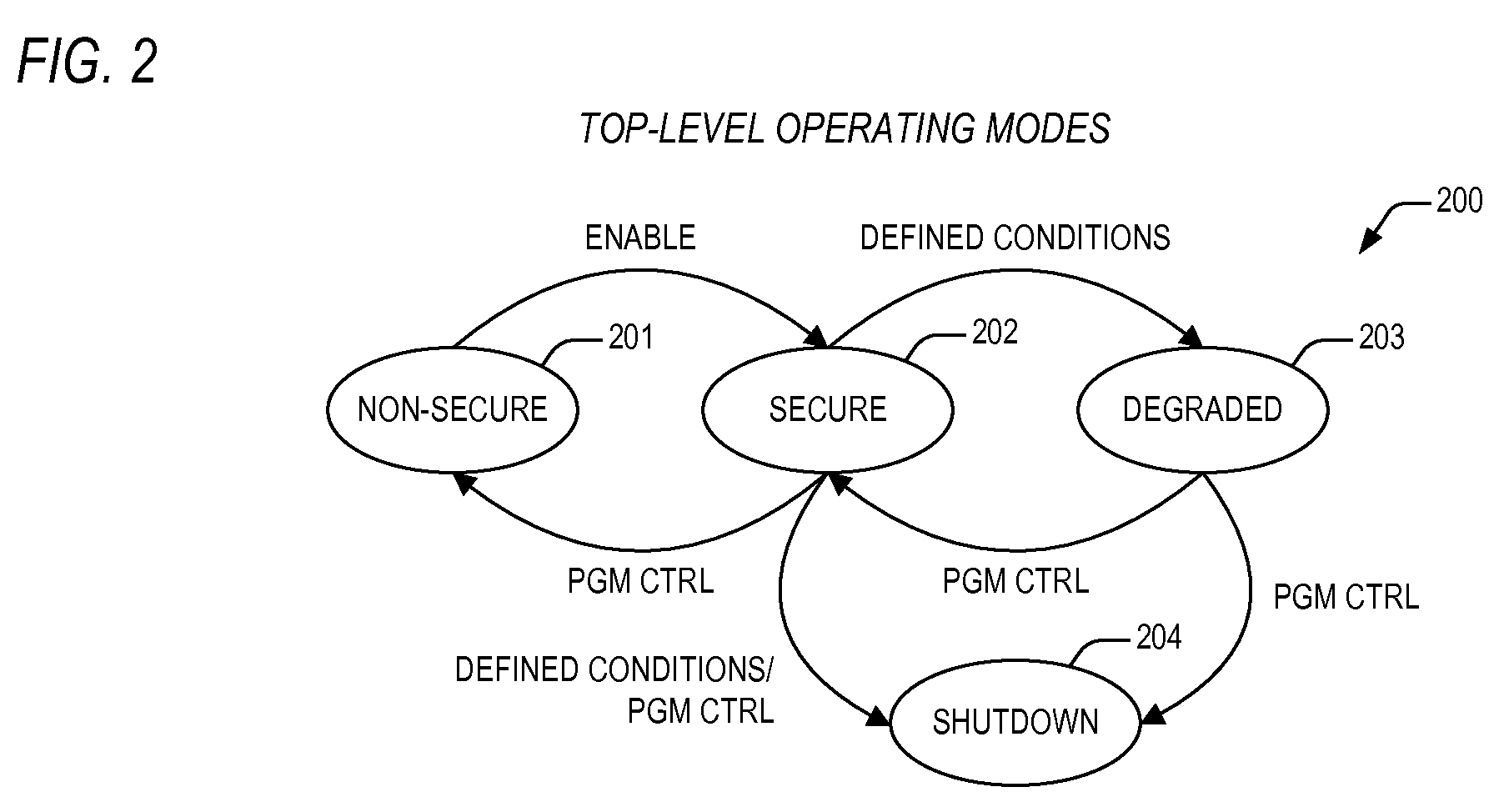 Termination of secure execution mode in a microprocessor providing for execution of secure code