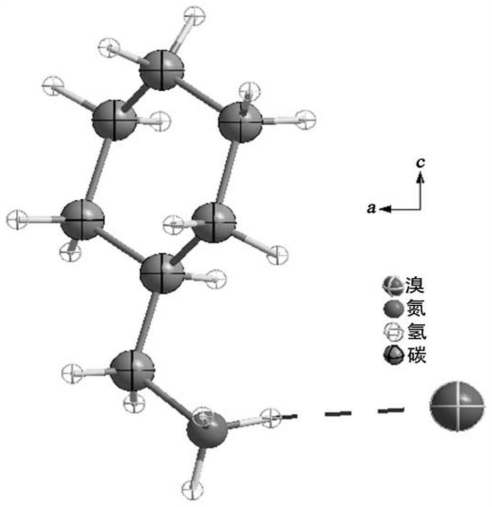 Organic molecule-based antiferroelectric material, preparation method and application thereof