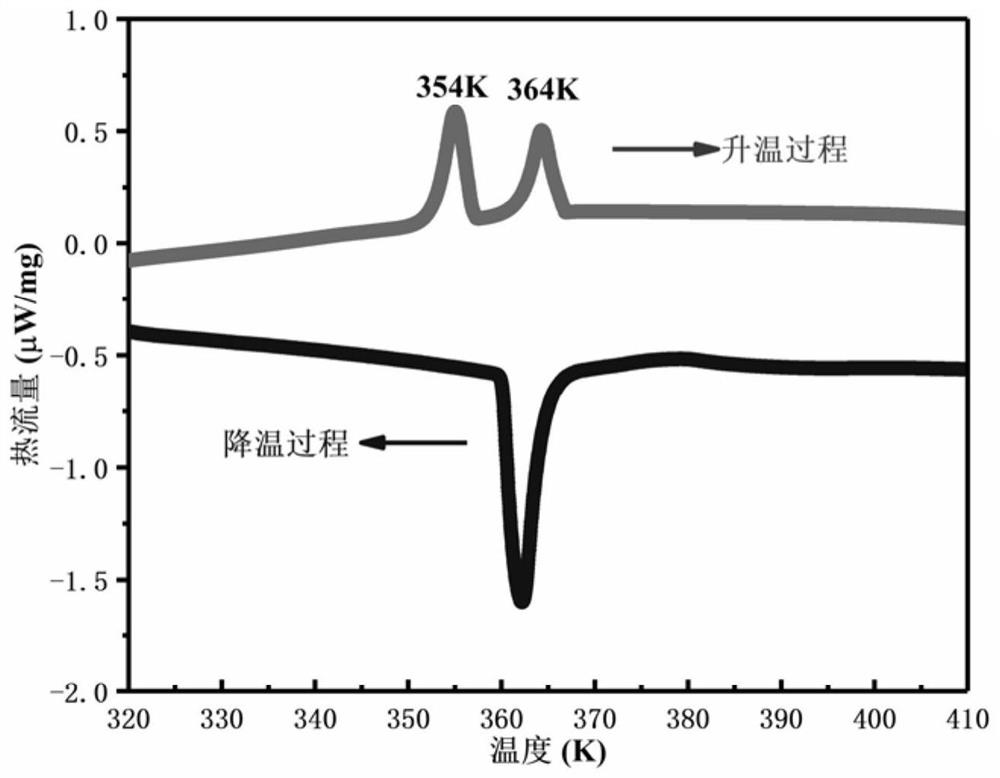 Organic molecule-based antiferroelectric material, preparation method and application thereof