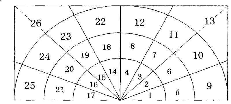 Image classification method based on feature correlation of frequency domain direction