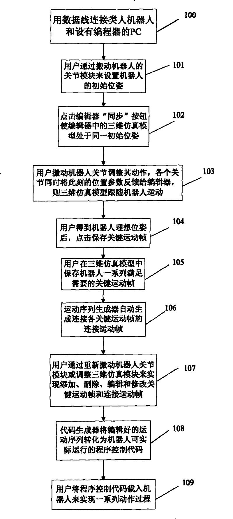 Programming method and device for robot motion sequence