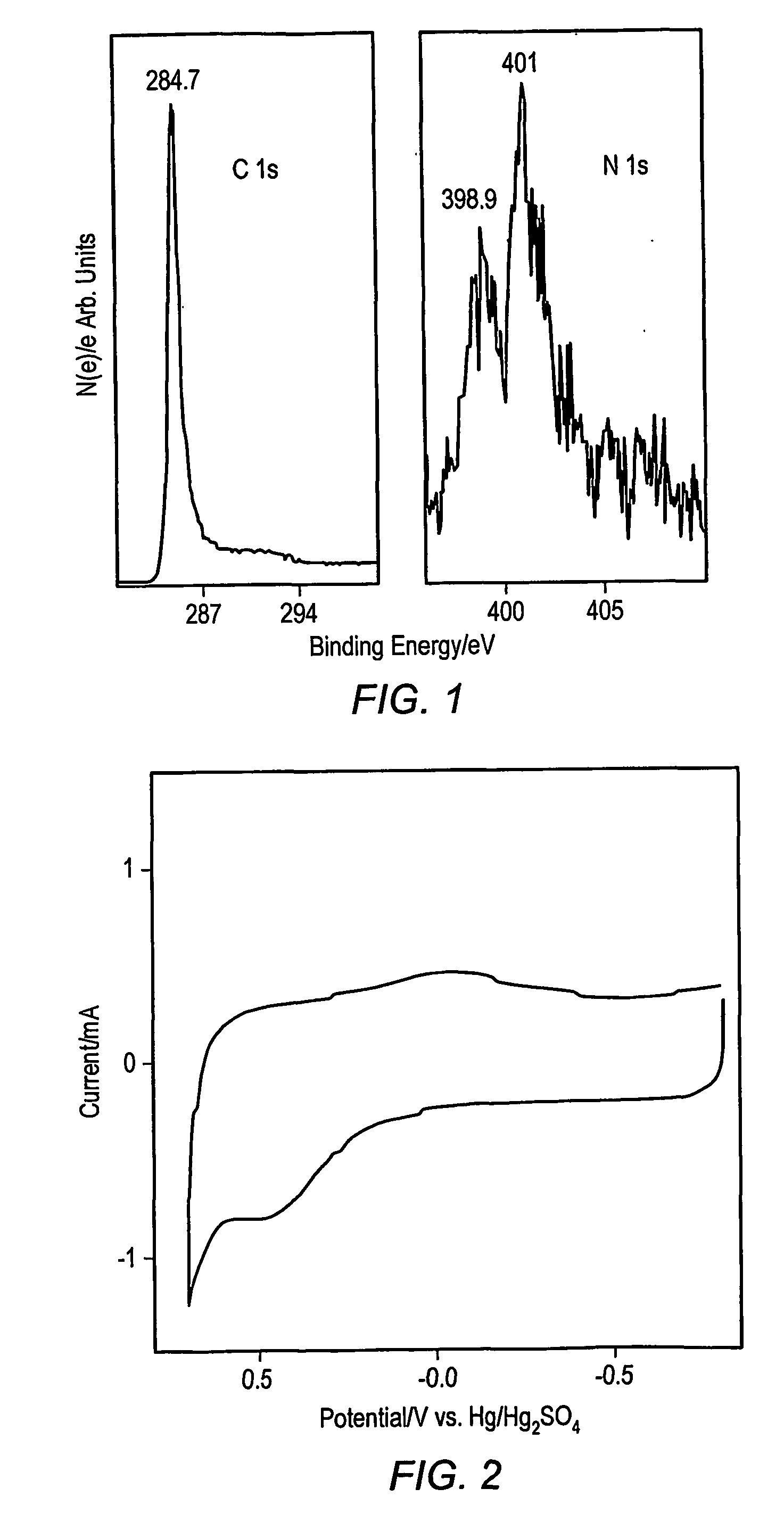 Carbon Nanostructure-Based Electrocatalytic Electrodes