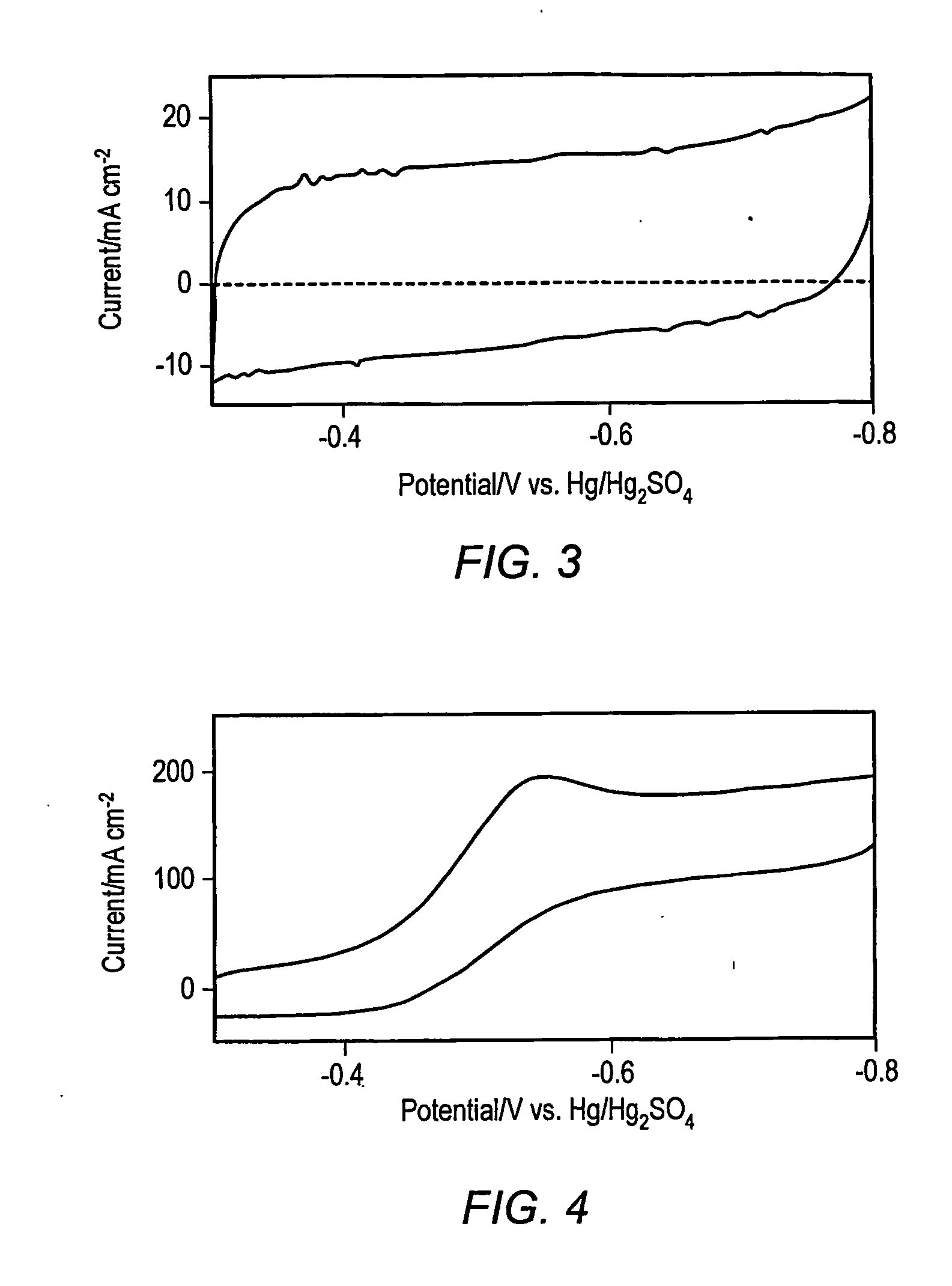 Carbon Nanostructure-Based Electrocatalytic Electrodes