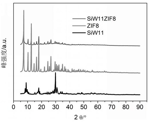 Preparation method and application of an activated compatibilizer for repairing failed lead-acid batteries