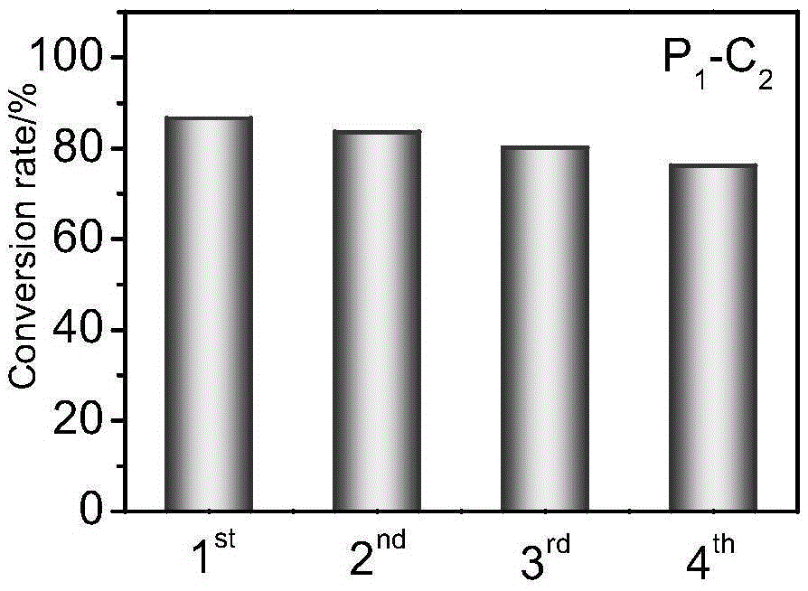 Water-soluble porphyrin sulfonate-hyperbranched polymer two-phase composite catalyst and preparation and application thereof