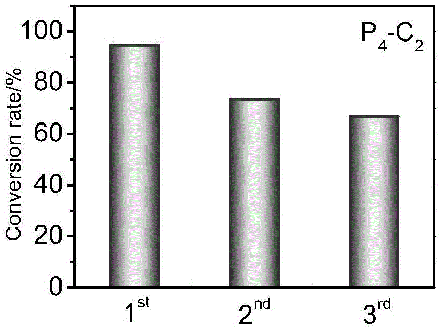 Water-soluble porphyrin sulfonate-hyperbranched polymer two-phase composite catalyst and preparation and application thereof