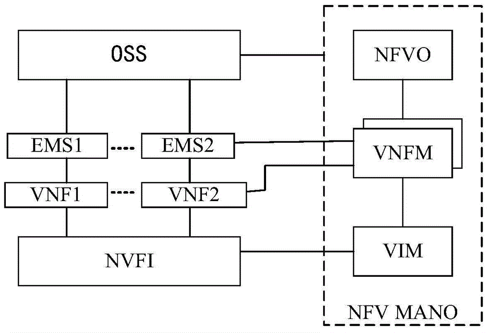 Network element uploading method and equipment