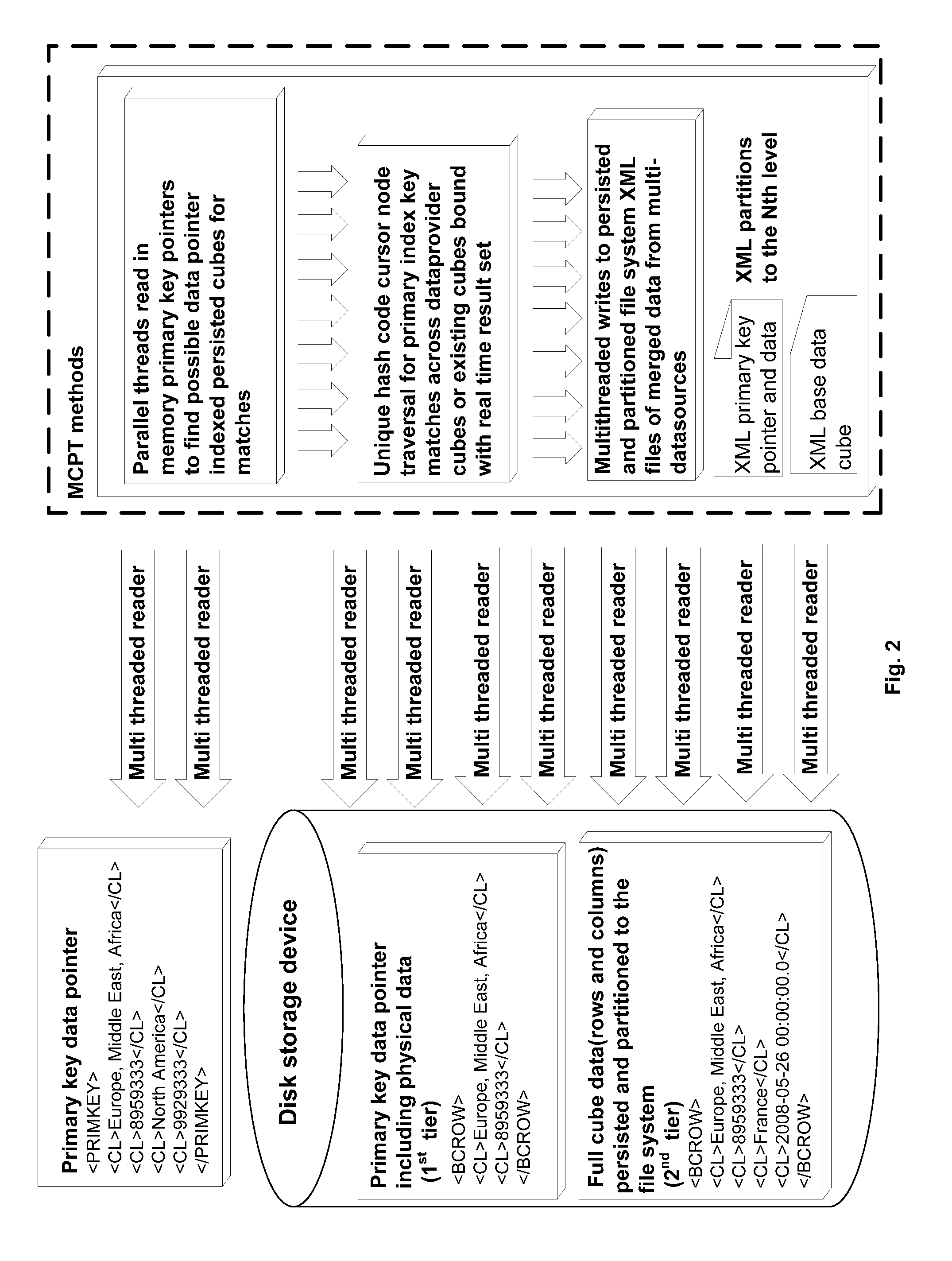 Method of Compiling Multiple Data Sources into One Dataset