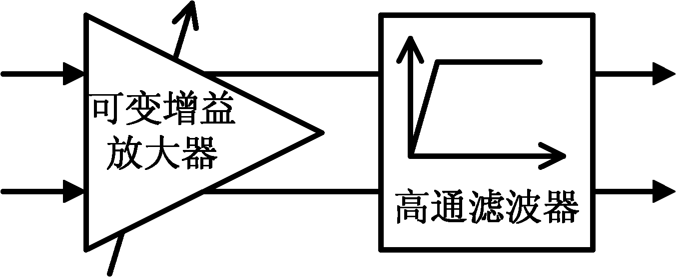 Direct-current offset cancelling circuit applied to low-frequency variable gain amplifier