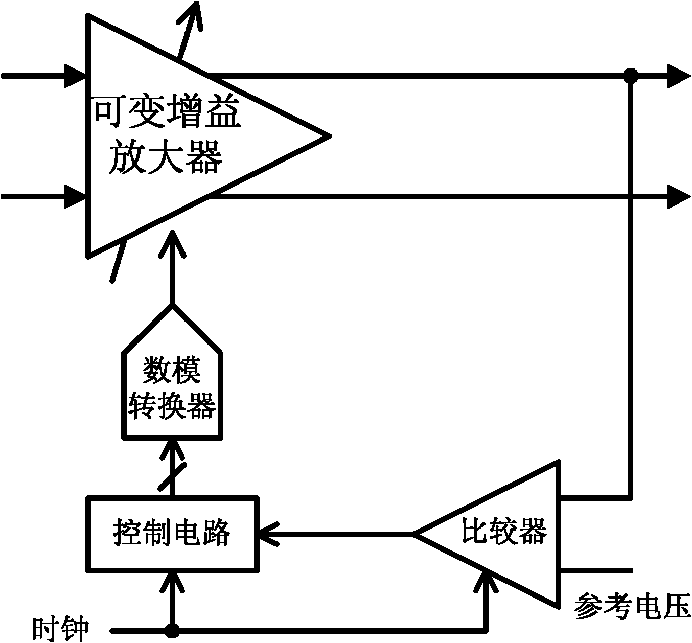 Direct-current offset cancelling circuit applied to low-frequency variable gain amplifier