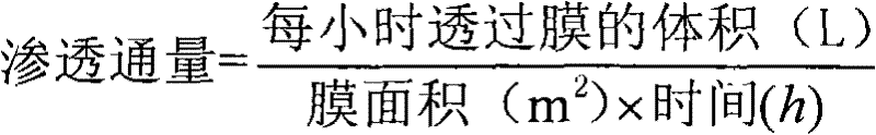 Preparation method of nanofiltration membrane for dye concentration and desalination