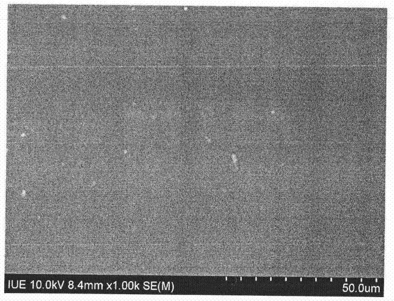 Preparation method of nanofiltration membrane for dye concentration and desalination