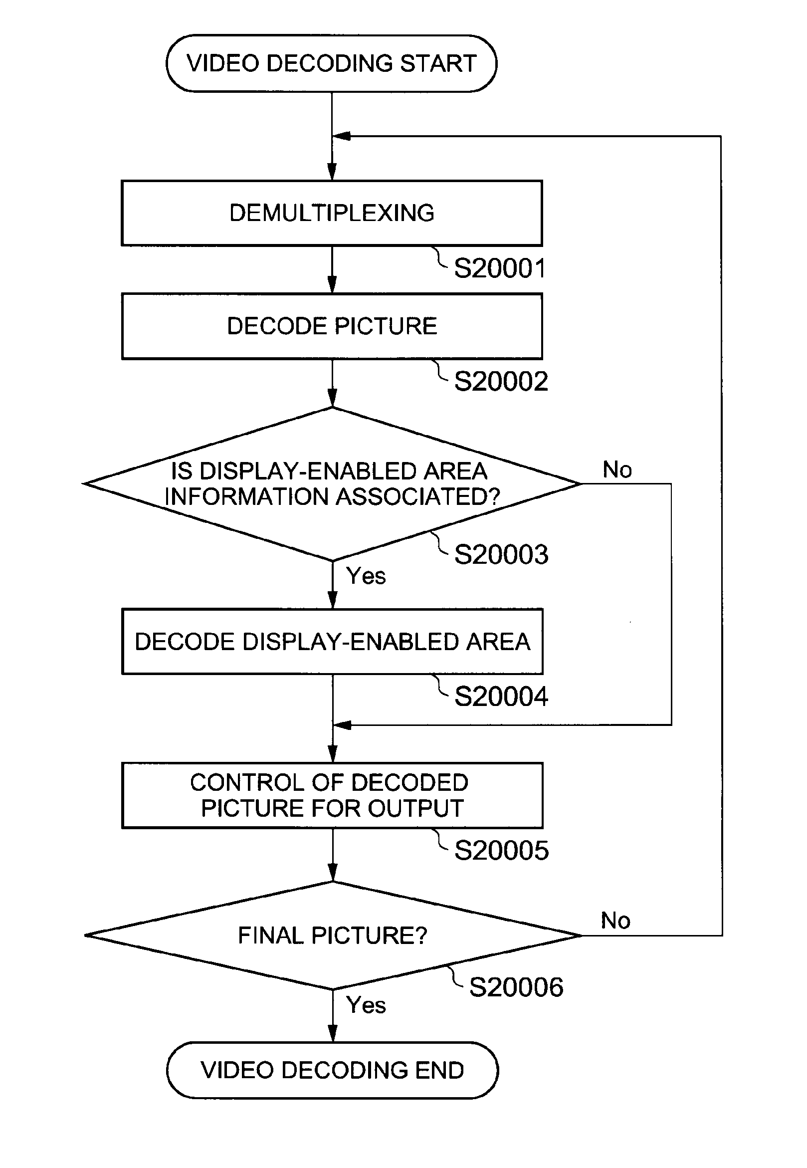 Video encoding/decoding device, method, and program