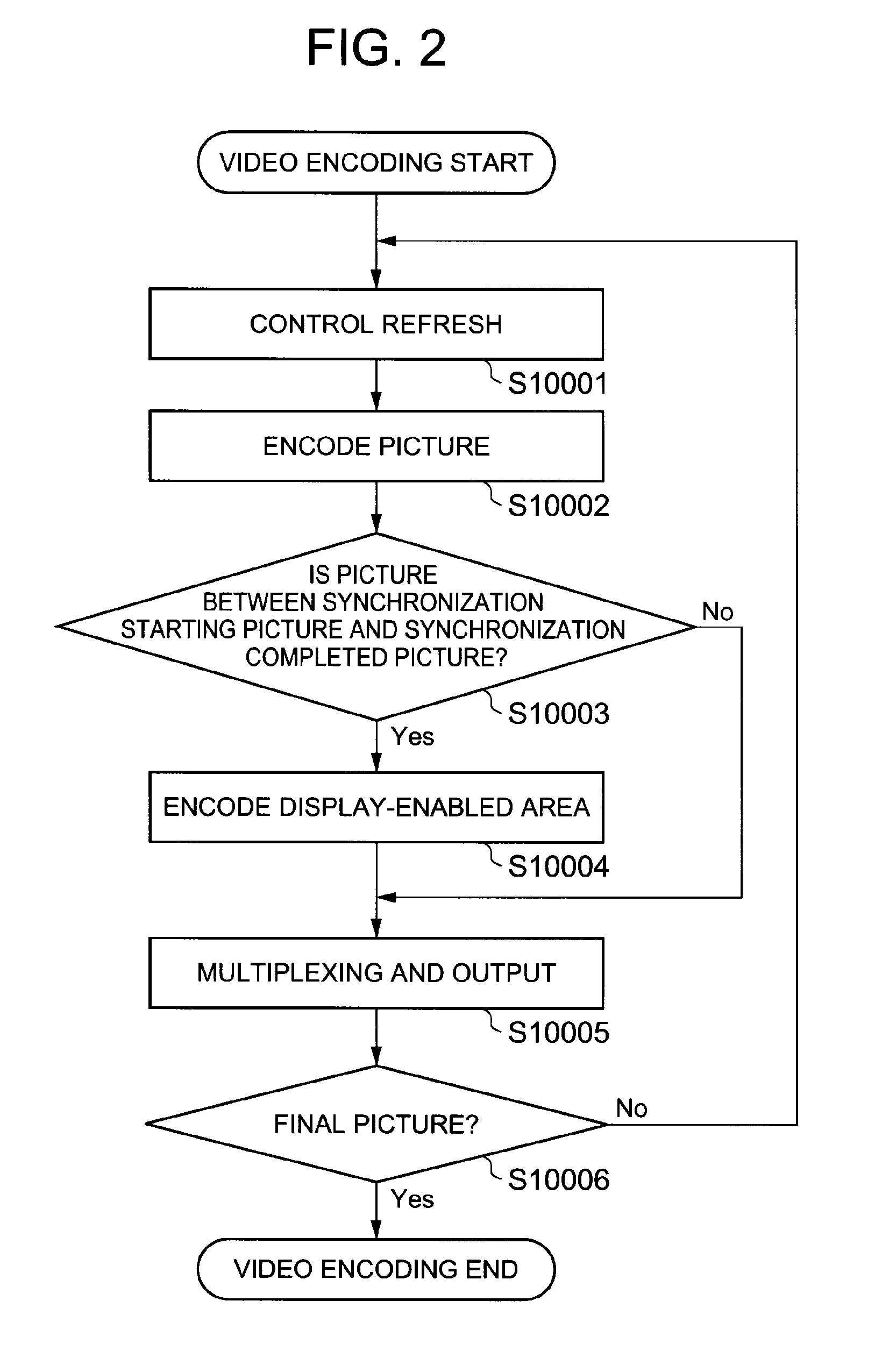 Video encoding/decoding device, method, and program