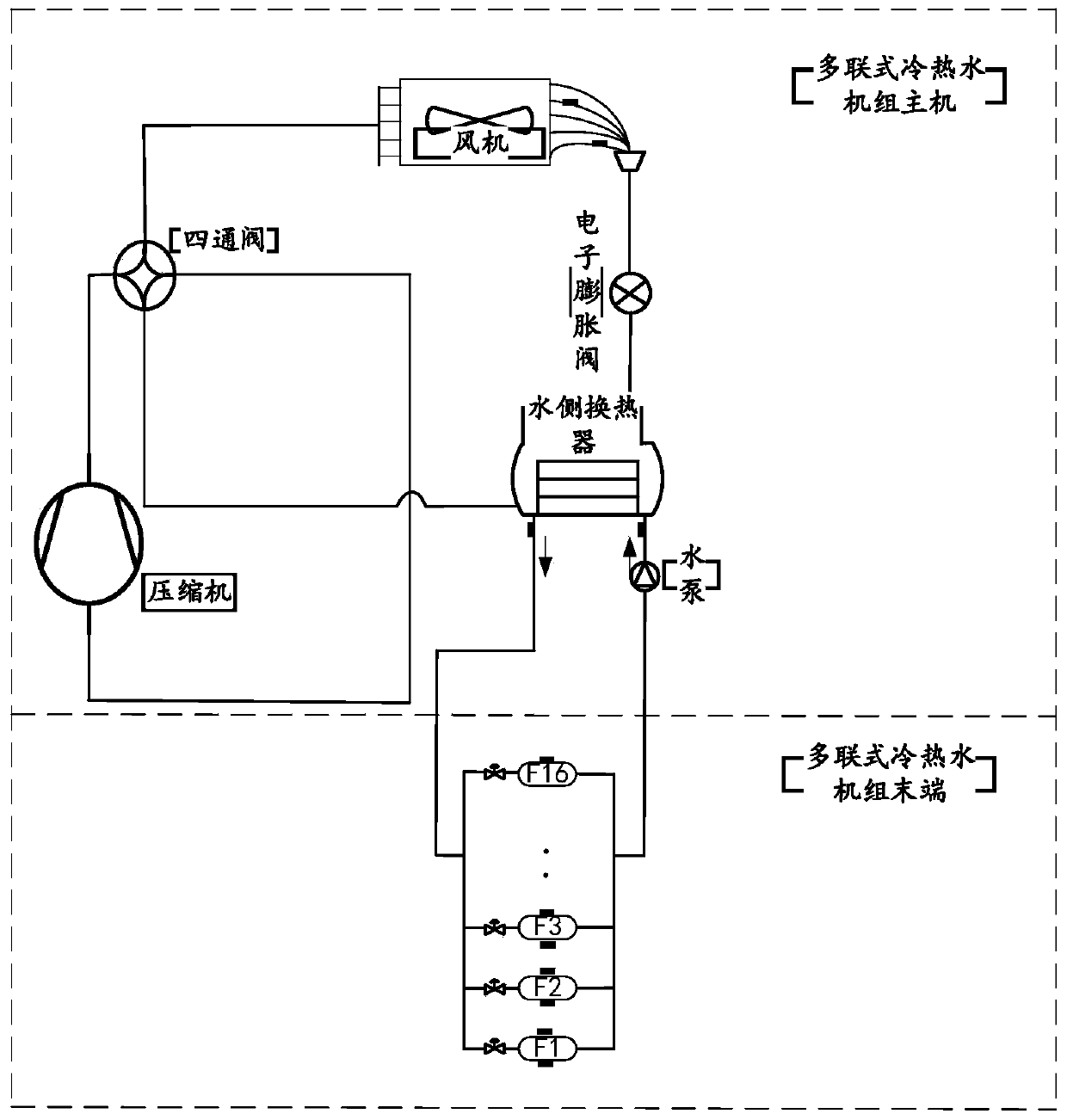 Control method and device for multi-union-type cold and hot water unit and multi-union-type cold and hot water unit