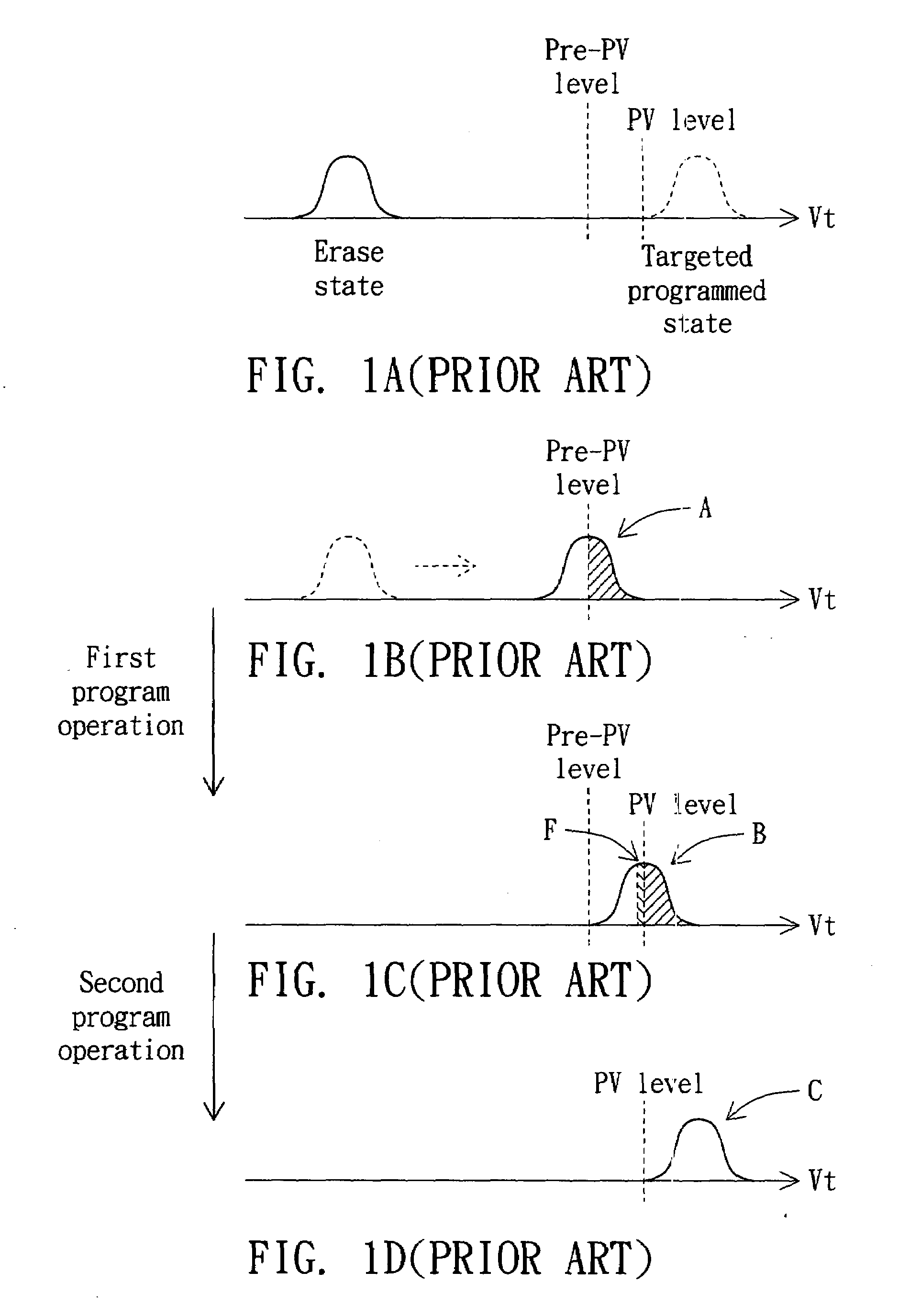 Method for programming a multilevel memory