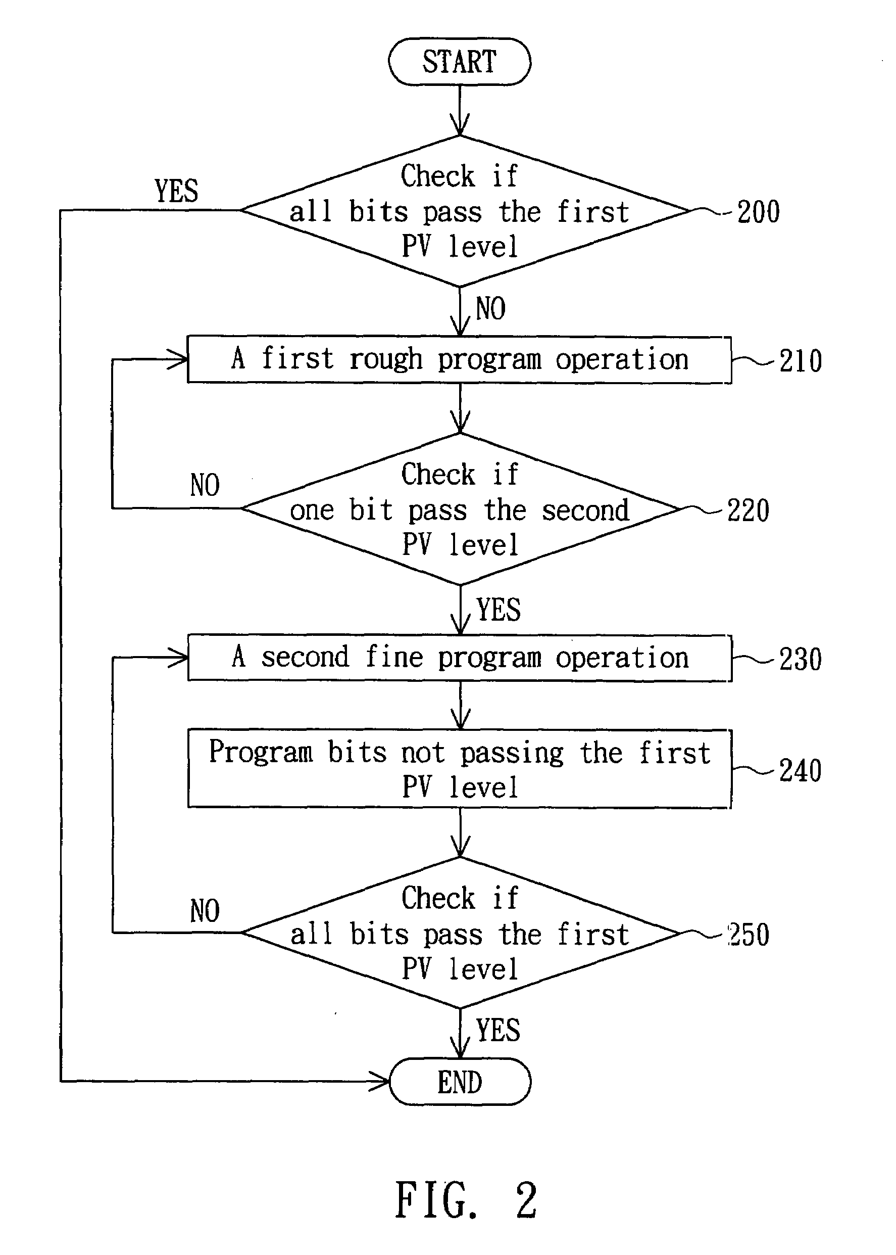 Method for programming a multilevel memory