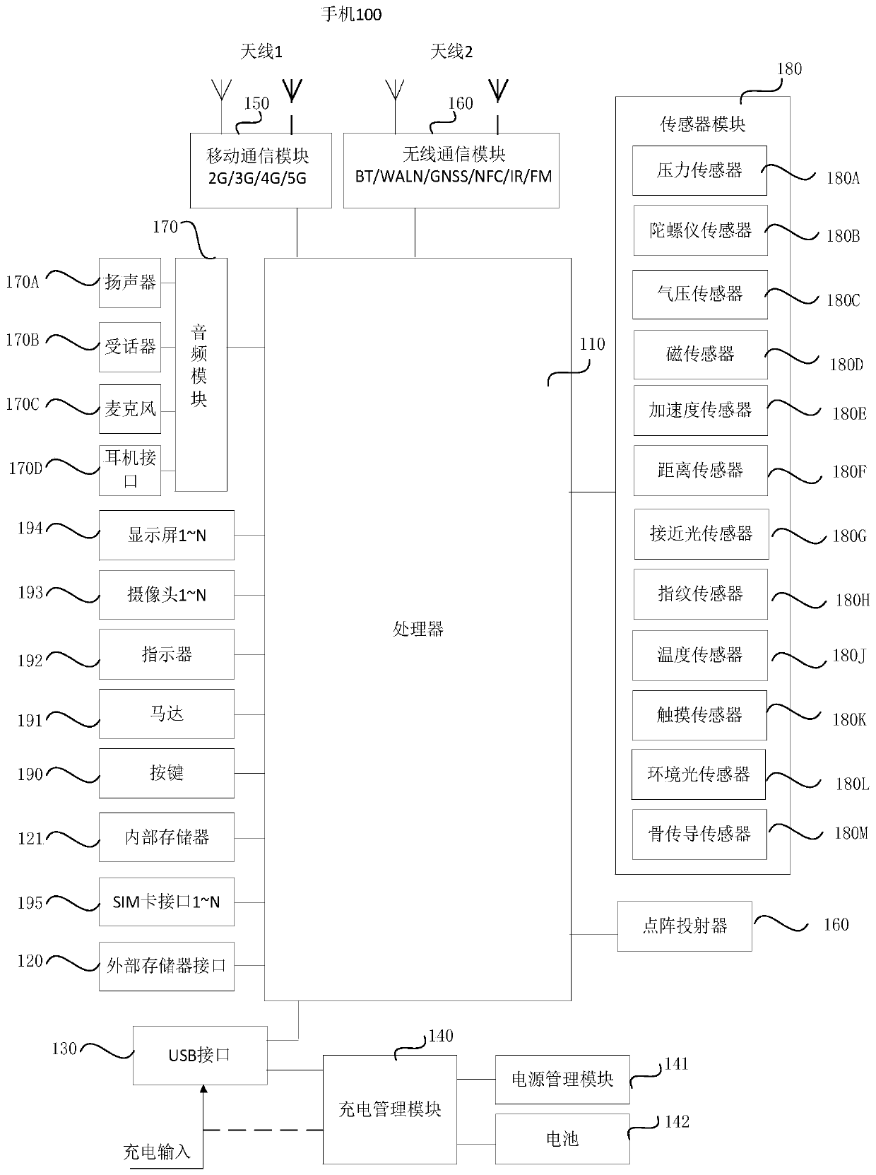 Image shooting method and electronic equipment