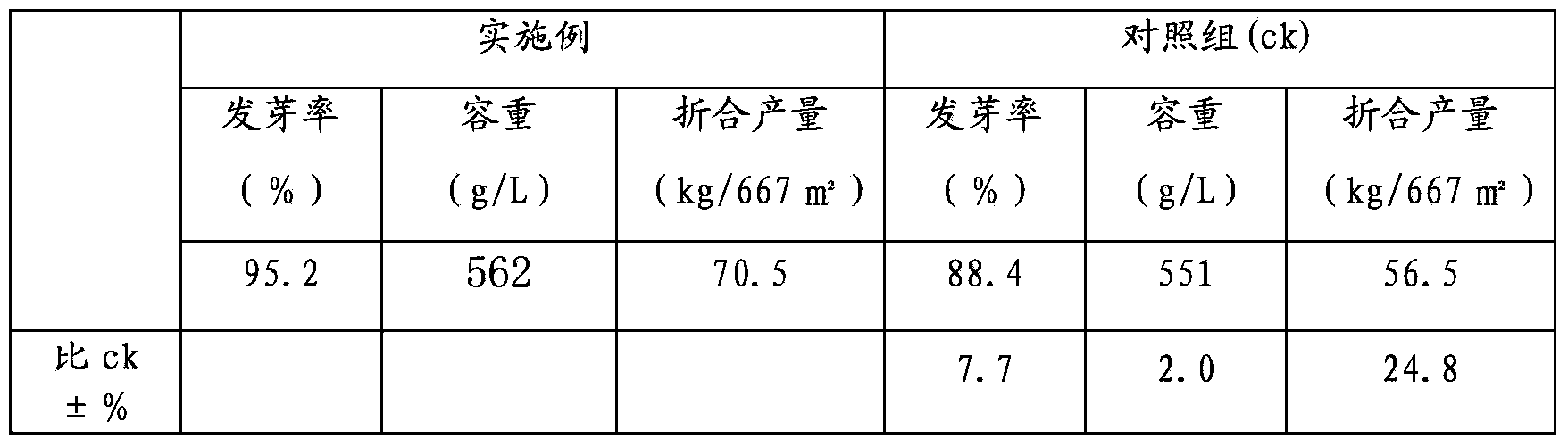 High-yield seed reproduction method of purple perilla