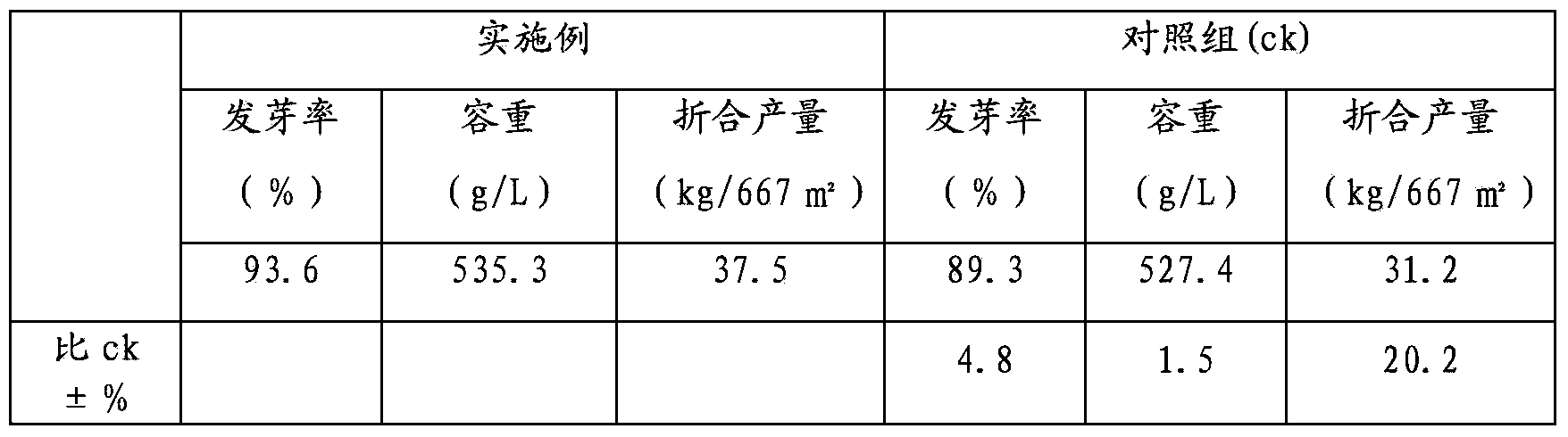 High-yield seed reproduction method of purple perilla