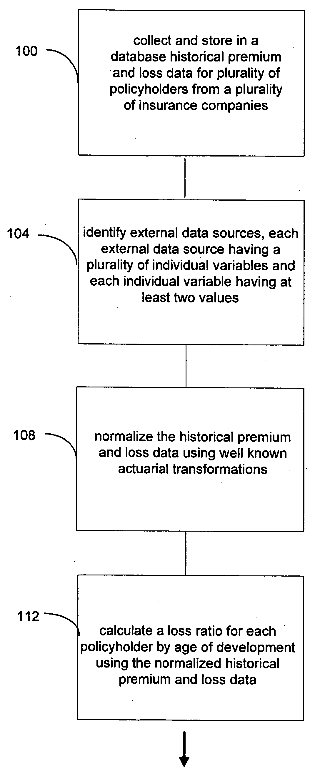 Method and system for estimating insurance loss reserves and confidence intervals using insurance policy and claim level detail predictive modeling