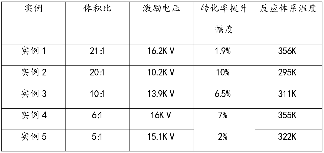 A kind of hydrogenation method of silicon tetrachloride