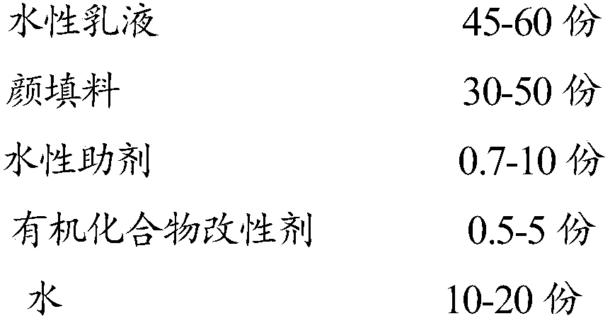 Modified environment-friendly waterborne anticorrosion coating and preparation method thereof