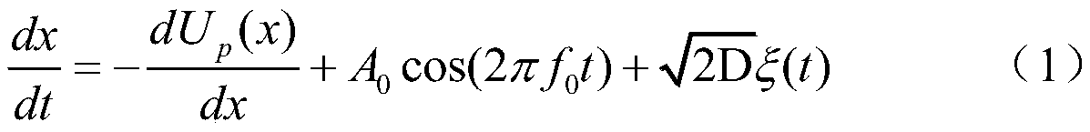 Parameter estimation method for low signal-to-noise ratio signal