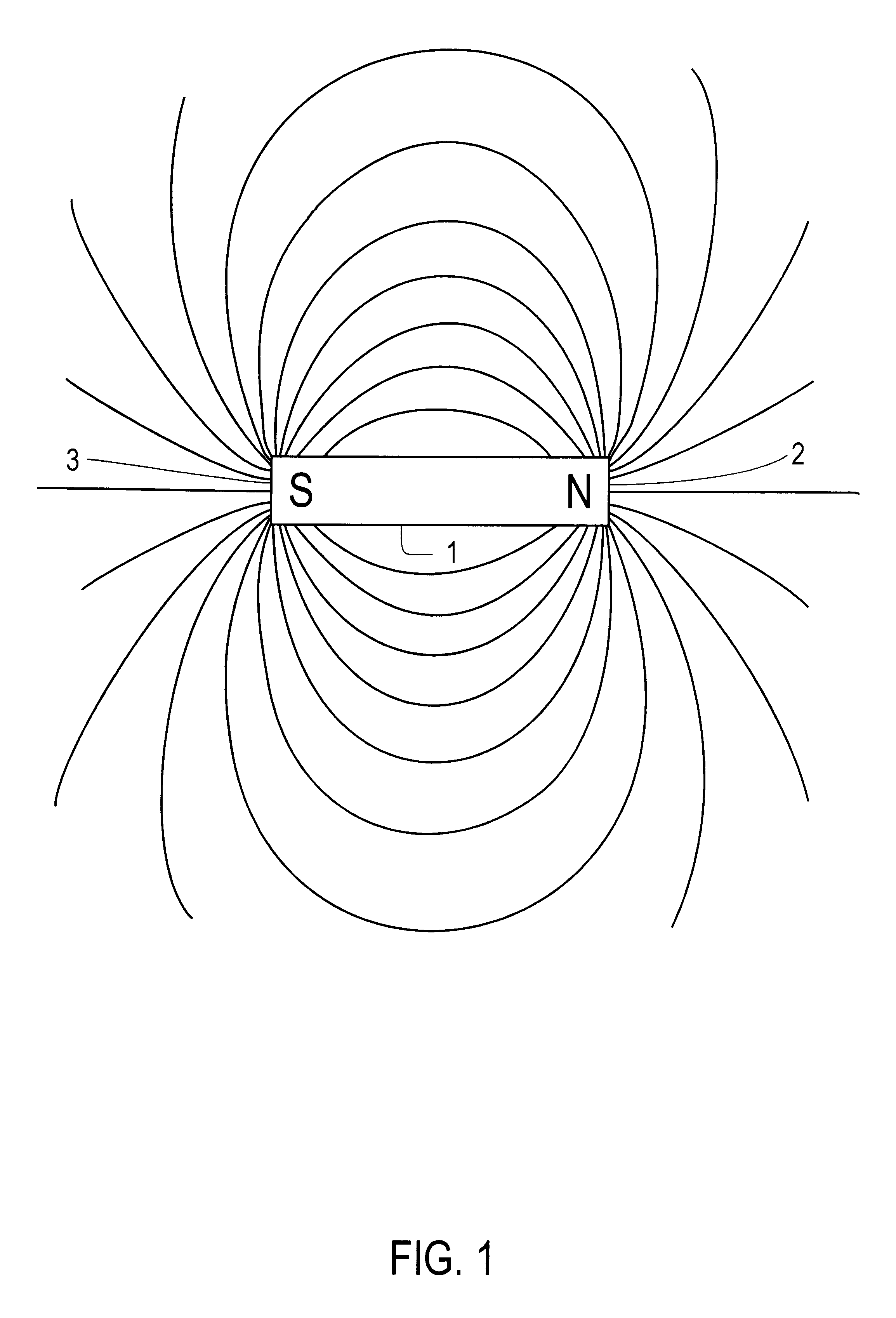 Unilateral magnet having a remote uniform field region for nuclear magnetic resonance