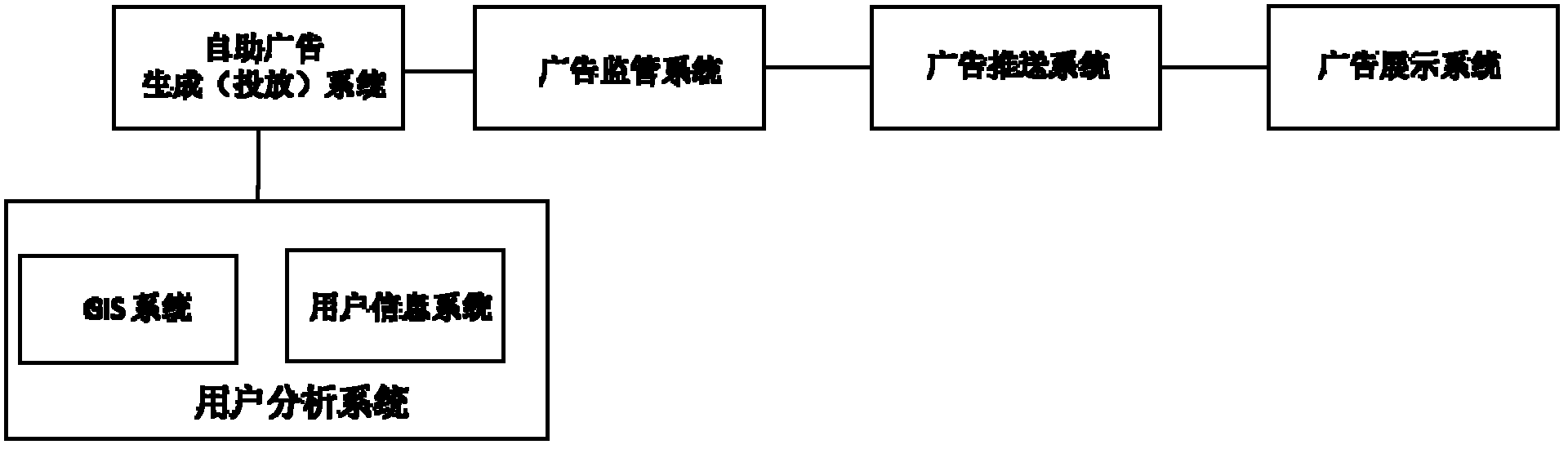 System and method for mass-decentralized and targeted delivery of advertising