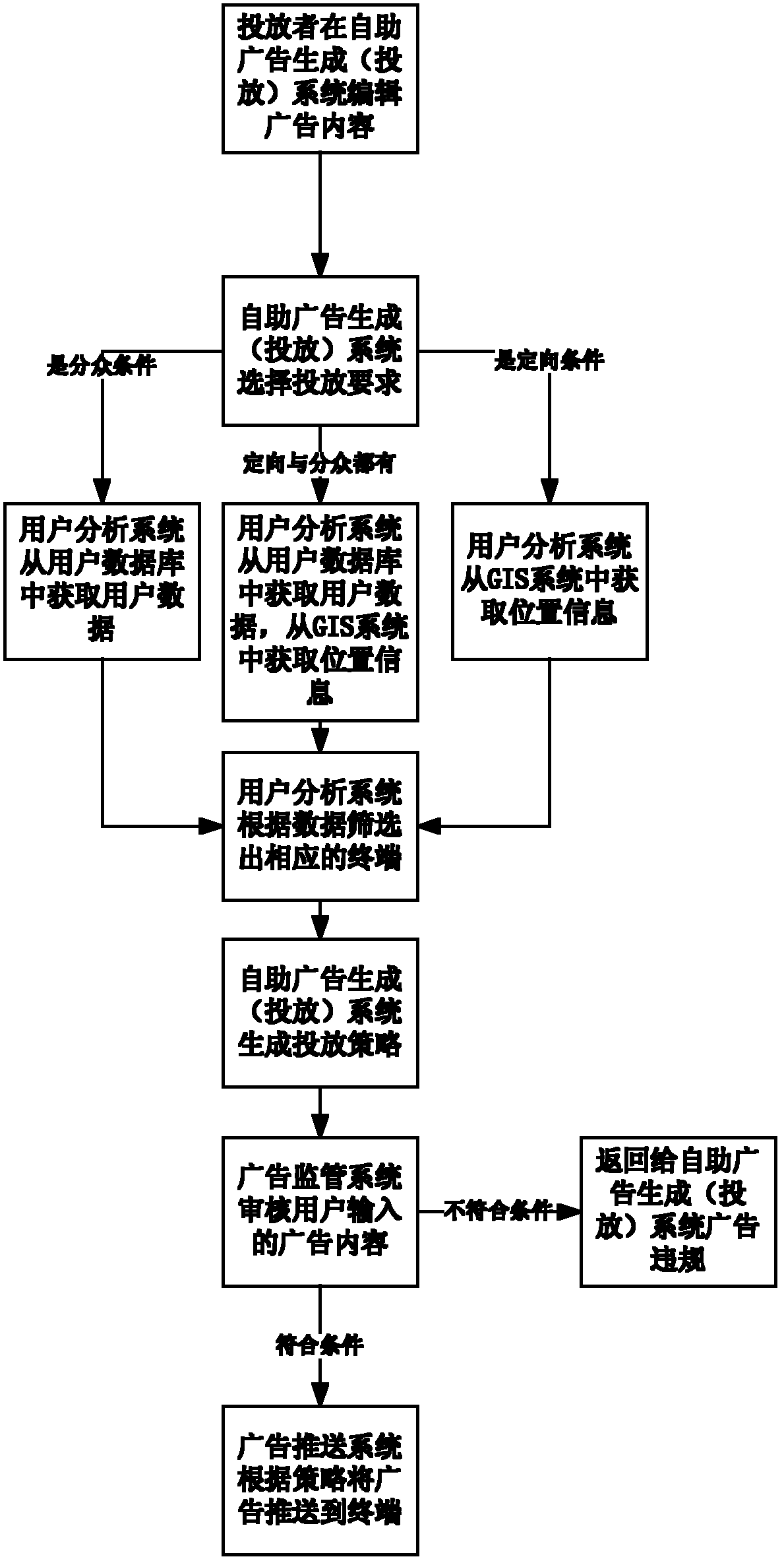 System and method for mass-decentralized and targeted delivery of advertising