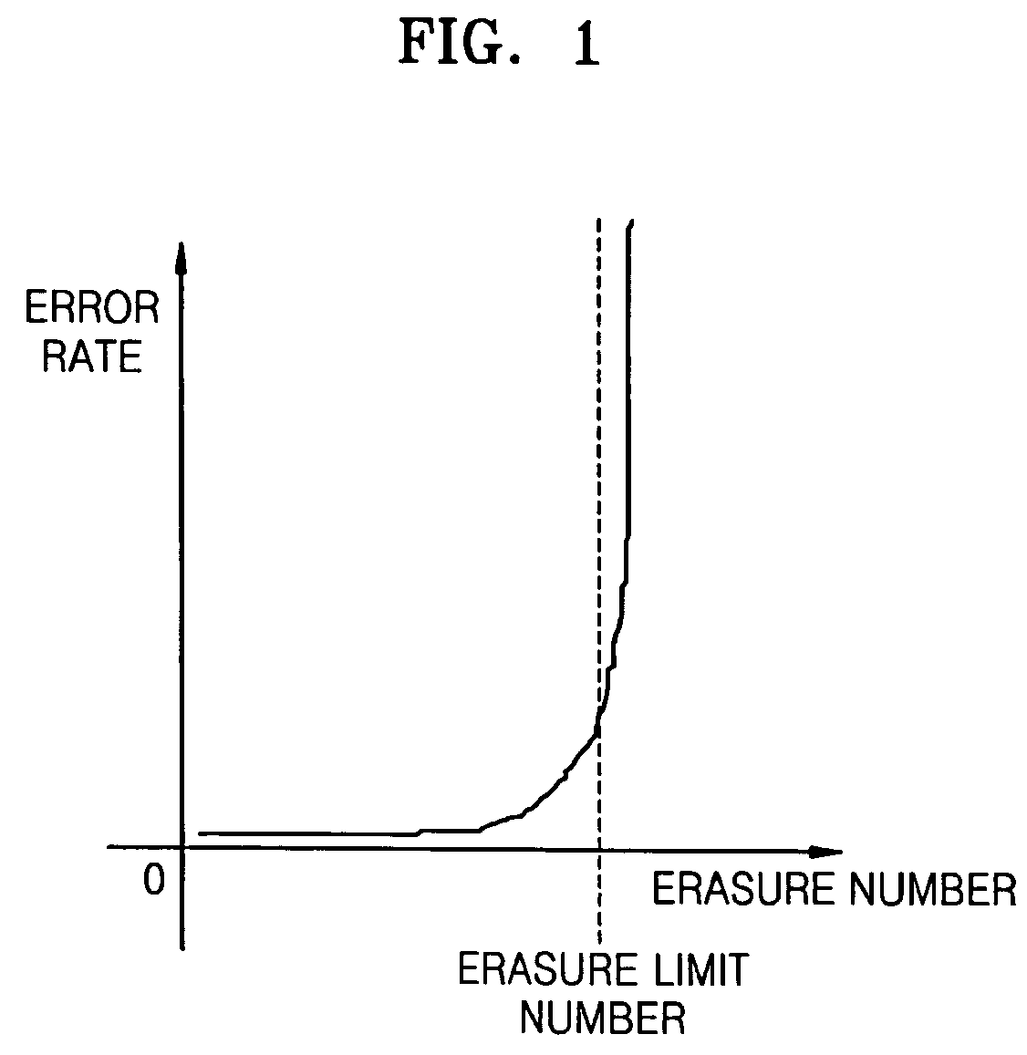 Hybrid hard disk drive control method and recording medium and apparatus suitable therefor