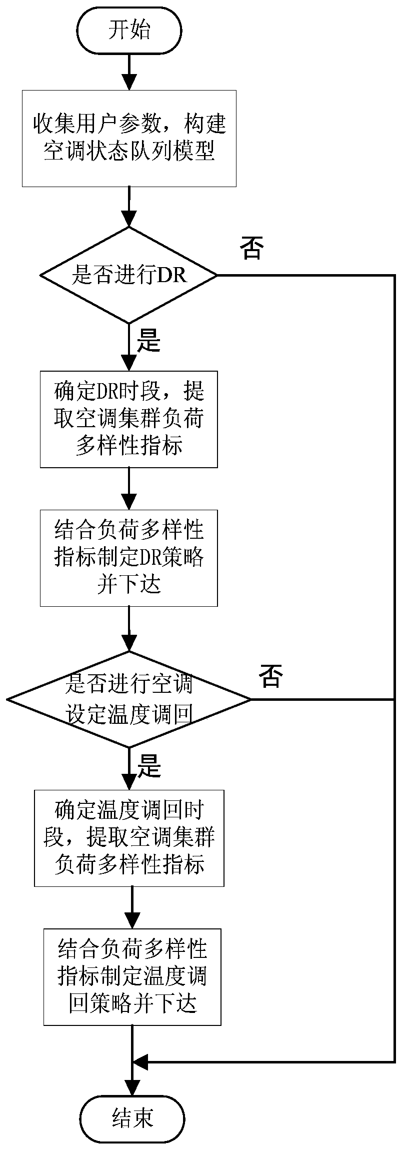 A Cluster Control Strategy for Air-Conditioning Loads Preserving State Diversity