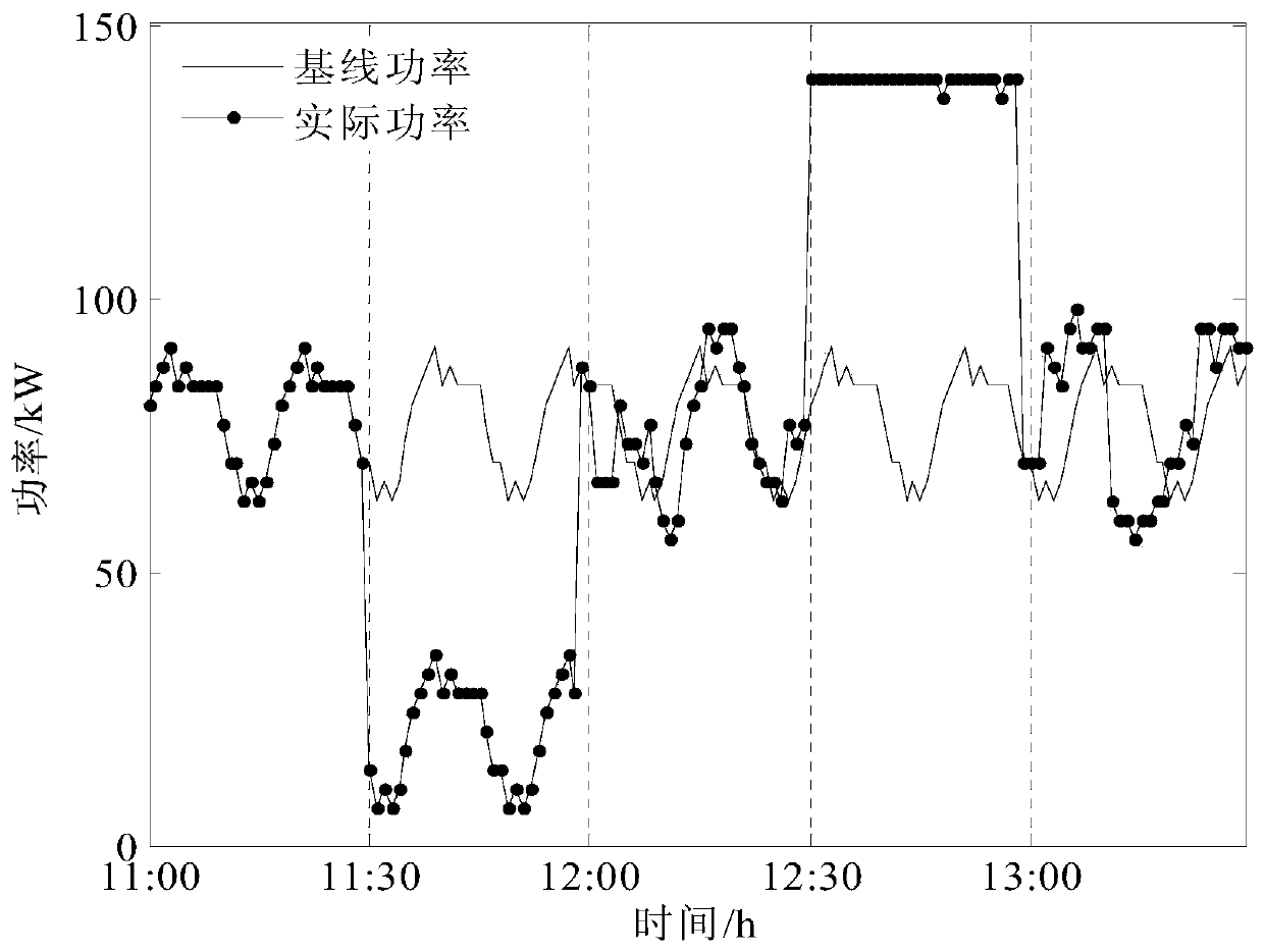 A Cluster Control Strategy for Air-Conditioning Loads Preserving State Diversity