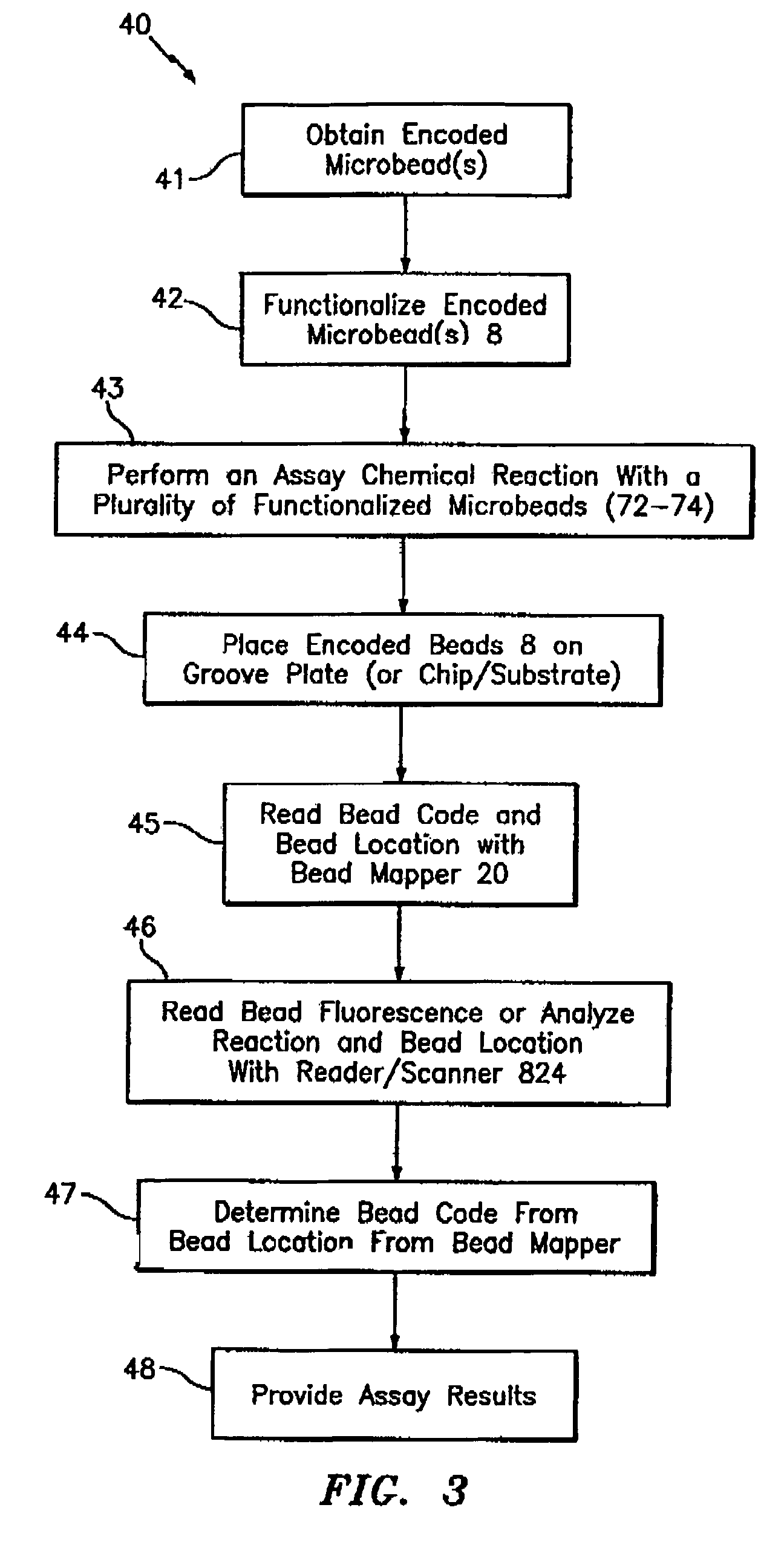 Hybrid random bead/chip based microarray