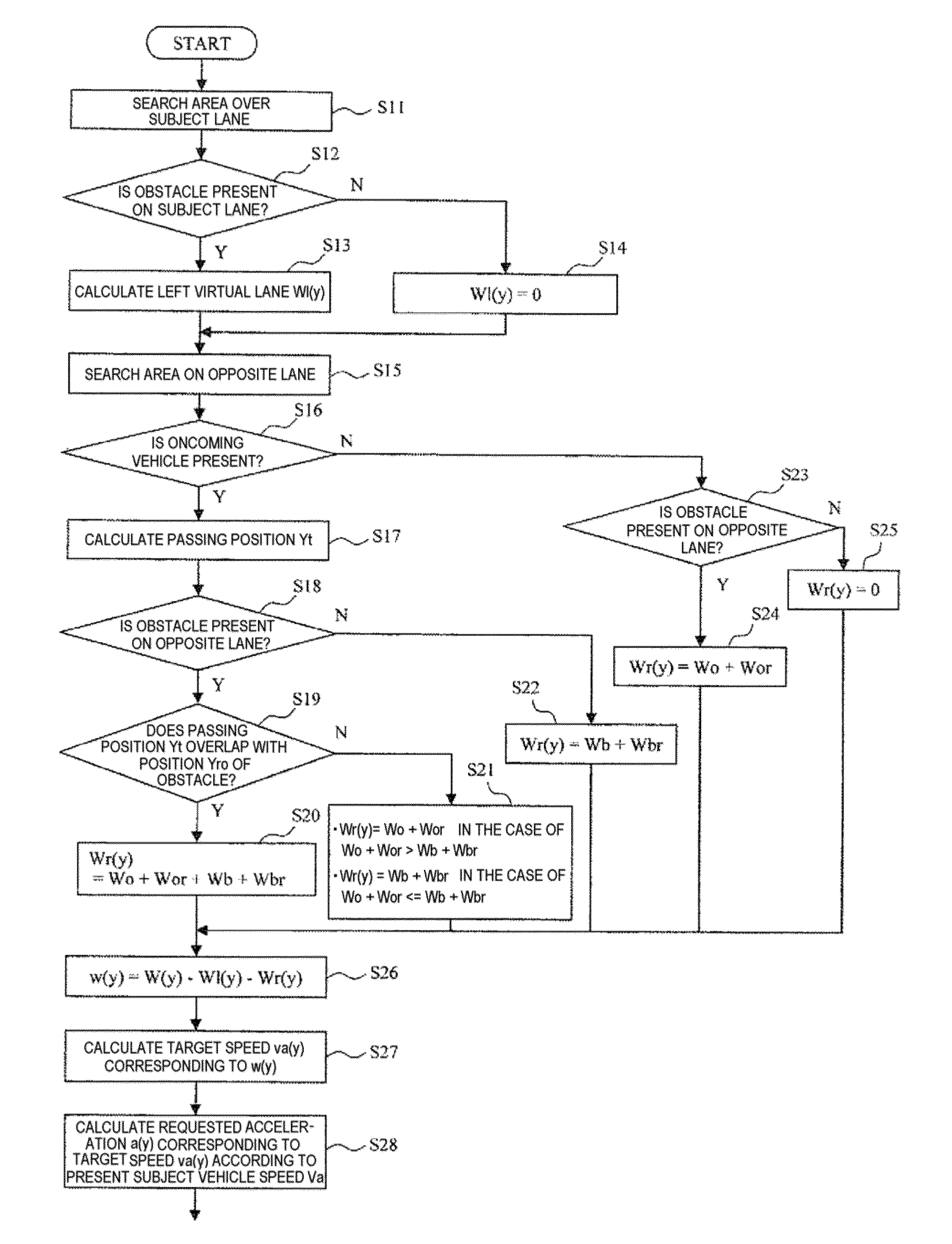 Vehicle Travel Control Apparatus