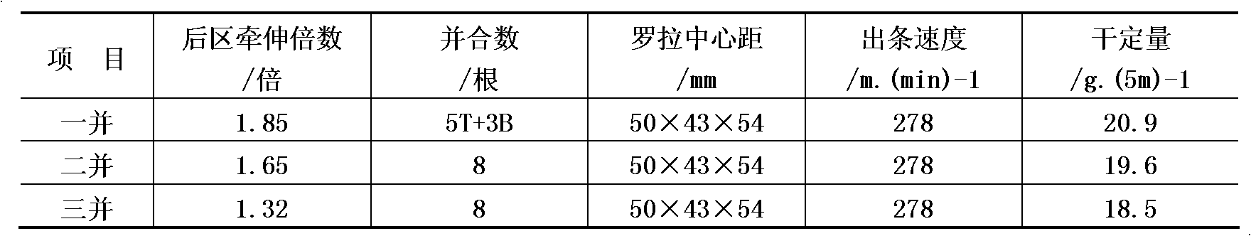 Blended yarn with natural bamboo fiber and anti-pilling polyester fiber and production process thereof