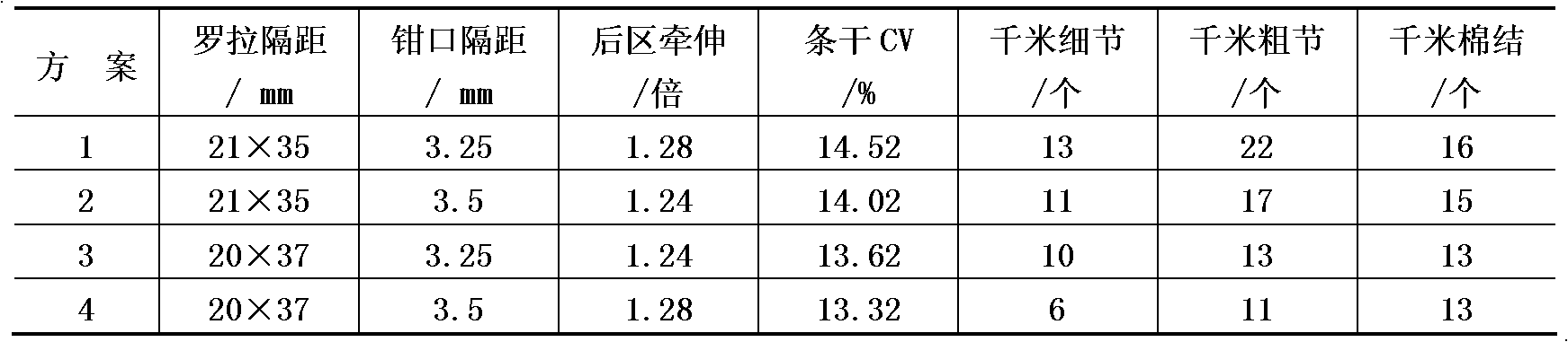 Blended yarn with natural bamboo fiber and anti-pilling polyester fiber and production process thereof