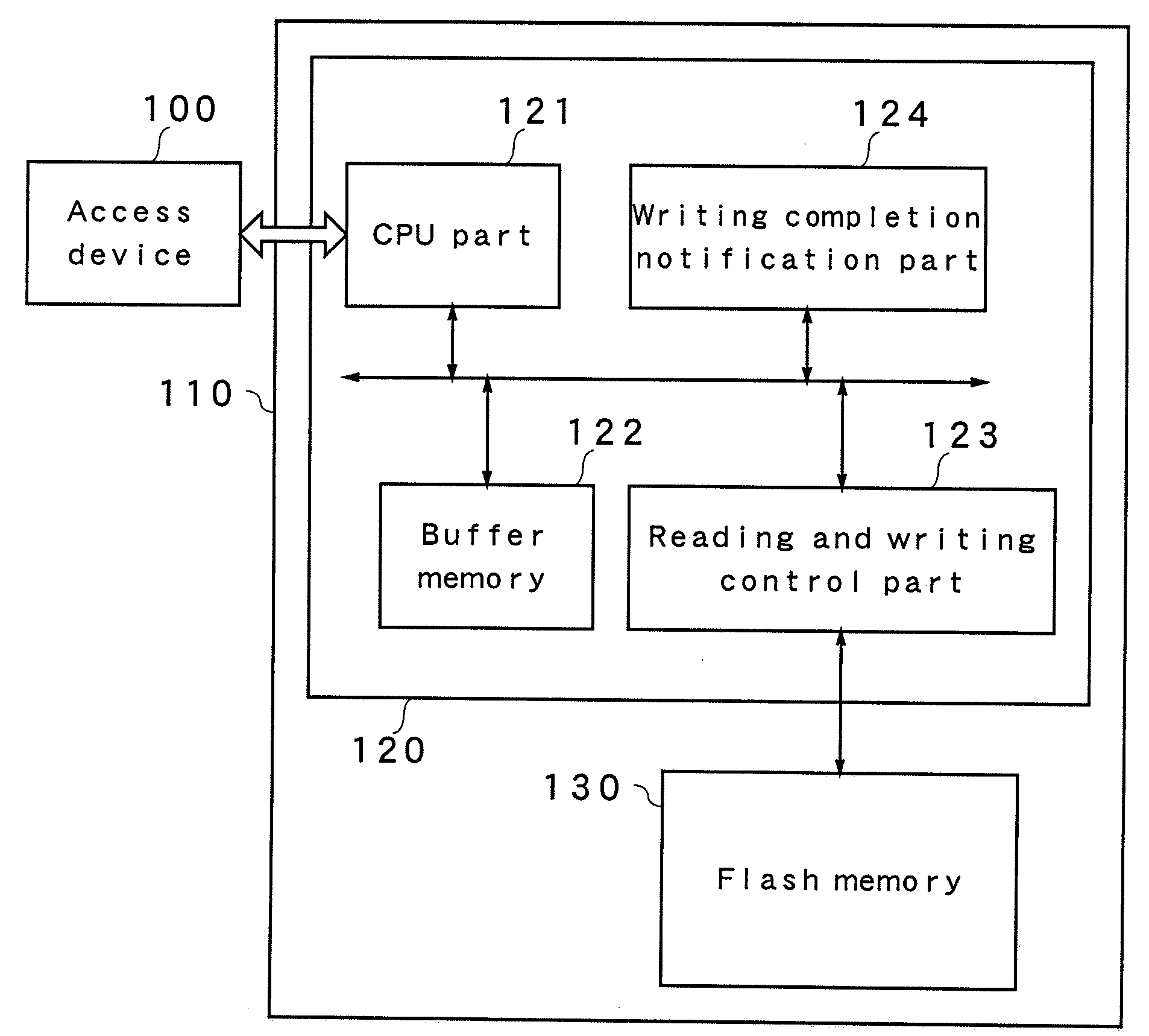 Memory controller, nonvolatile memory device, and nonvolatile memory system